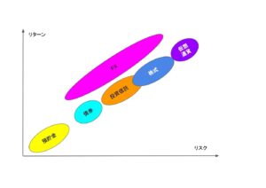 図解投資